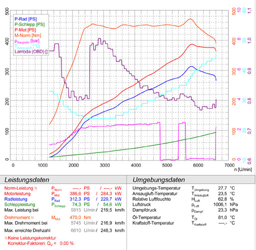 MERCEDES W176 A 45 AMG (360 PS) 2013 ->