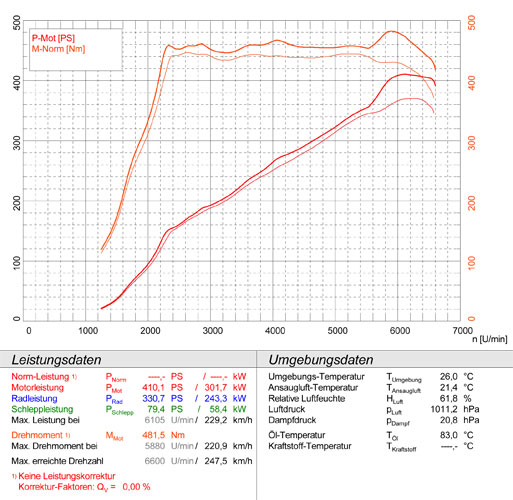 MERCEDES W176 A 45 AMG (381 PS) 2015 -> 