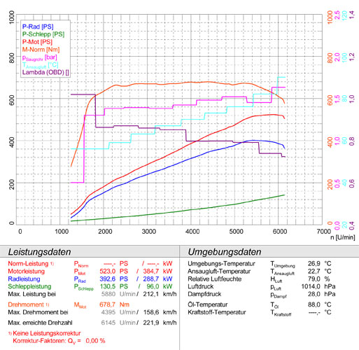 RANGE ROVER SPORT 5.0i V8 Supercharged (510 PS) 2014 -> 2017