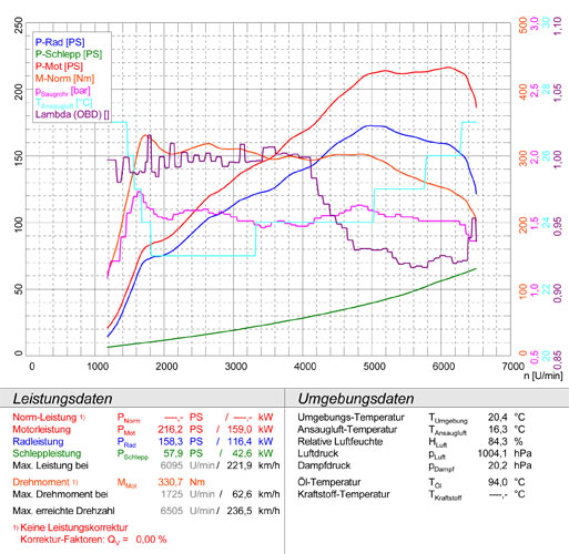 MINI F56 Cooper S 2.0T (Motor B48 - 192 PS) '14->