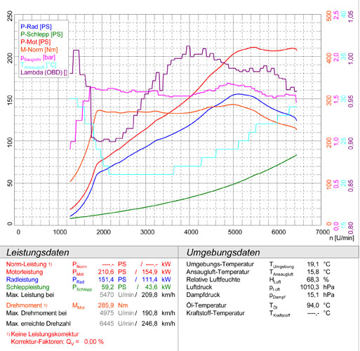 AUDI A3 8V Limousine 1.8 TFSI (180 PS) 2013 -> 2015