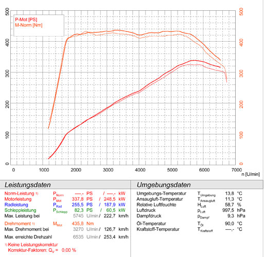 BMW E89 Z4 35i (N54 Bi-Turbo - 306 PS) 2009 -> 2016