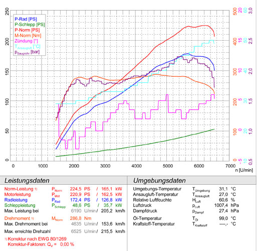 MINI Cooper S Clubman JCW 1.6i Turbo (211 Hp) 2008 -> 2014