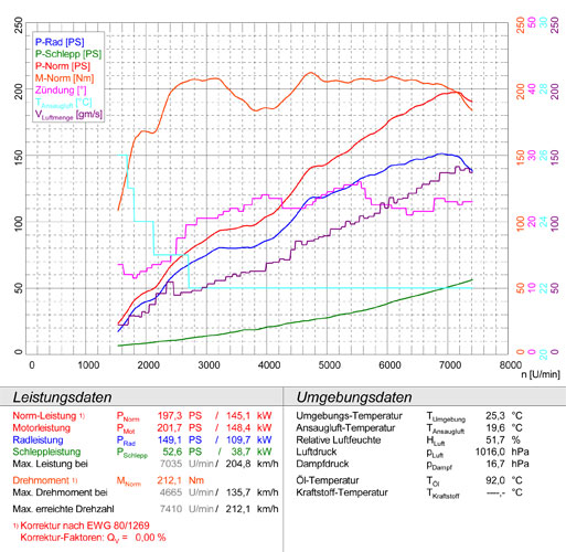 TOYOTA GT86 Facelift 2.0i "860 Special Edition" (208 Hp) 2017