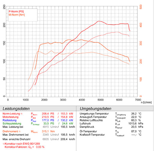 VW SCIROCCO 1.4 TSI (160 Hp) '08 ->