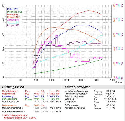 MERCEDES W463 (4-porte) G55 AMG V8 Kompressor 2004 -> 2012