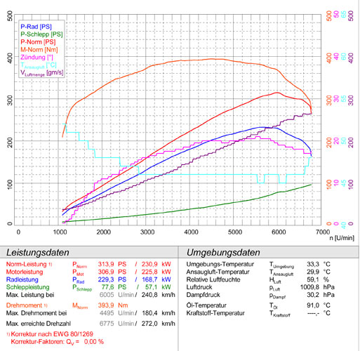 LOTUS EVORA S 3.5i V6 Supercharged (350 Hp) (Mot. Toyota) 2010 -> 2014