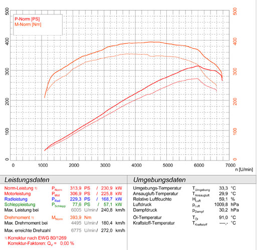 LOTUS EVORA S 3.5i V6 Supercharged (350 Hp) (Mot. Toyota) 2010 -> 2014