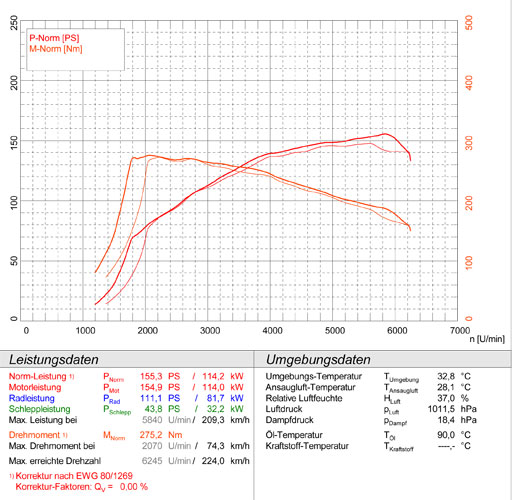 VW GOLF VII 1.4 TSI (122 Hp - 140 Hp) 2012 ->