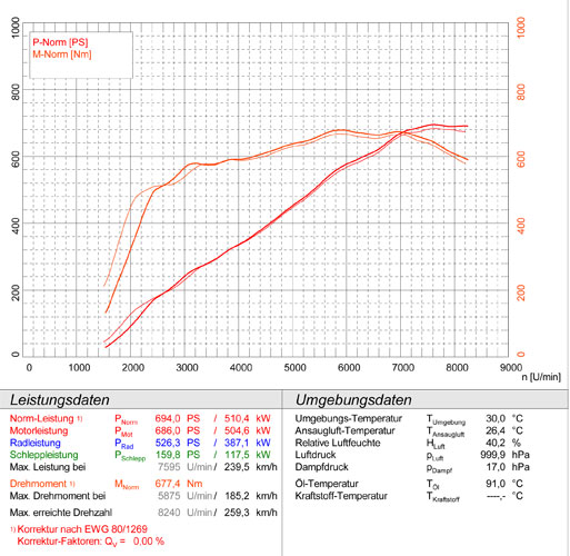 LAMBORGHINI AVENTADOR Coupè LP 700-4 V12 2011 -> 2016