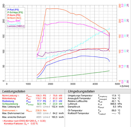 VW GOLF VI 1.6 TDi (105 Hp) 2009 -> 2012