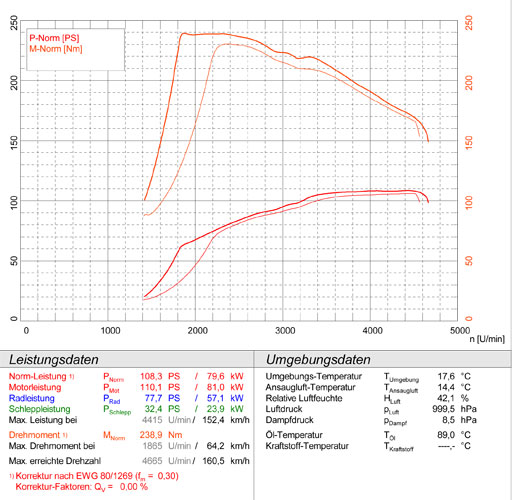 VW GOLF VI 1.6 TDi (105 Hp) 2009 -> 2012