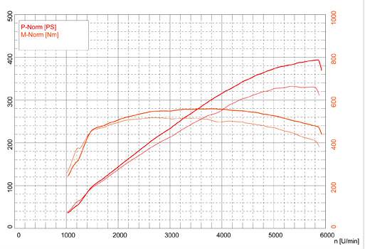 JAGUAR XKR Coupè / Cabrio 4.2i V8 Supercharged (416 Hp) '06 -> '08