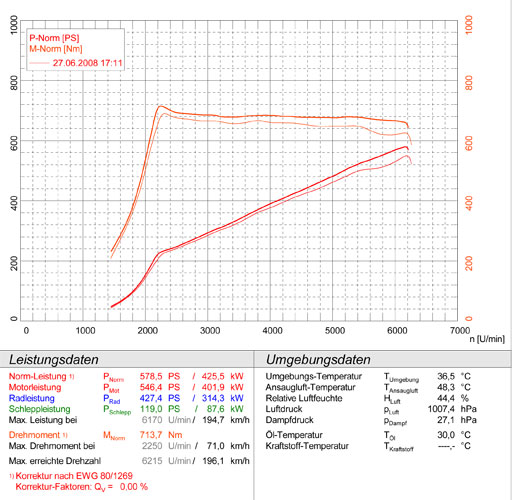 BENTLEY CONTINENTAL GT/GTC 6.0i W12 Bi-Turbo (560 Hp) '03 -> '17
