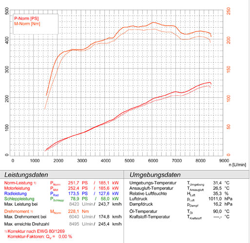 LOTUS EXIGE S Supercharged (220 Hp / 240 Hp / 260 Hp) '06 -> '11