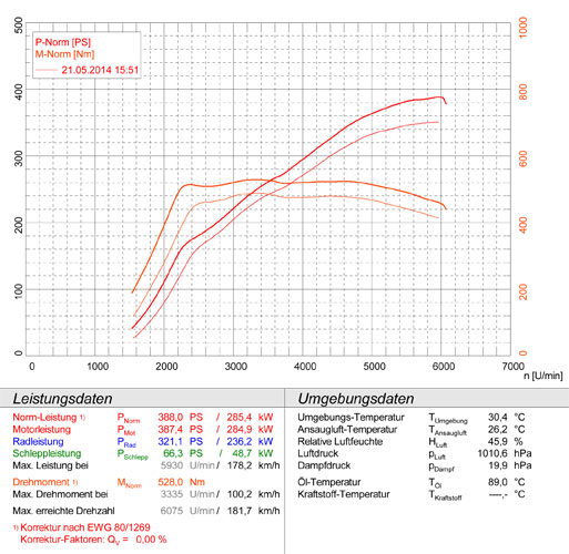 MERCEDES W210 E 55 AMG V8 (Berlina) ' 98 -> ' 01
