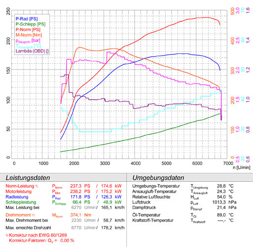 AUDI S1 Quattro 3 Porte / Sportback 2.0 TFSI (231 Hp) '2014 -> (Twin Pipe)