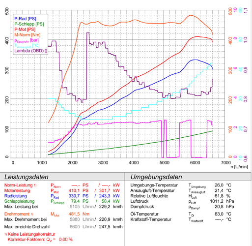 MERCEDES W176 A 45 AMG (381 Hp) 2015 -> 