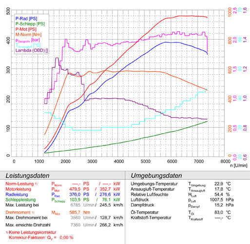 BMW F82 M4 (431 Hp) 2013 -> 2017