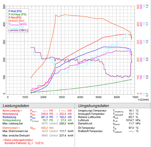 VW POLO R WRC 2.0 TSI (220 Hp) 2013 ->