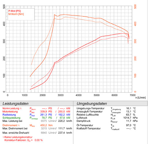 VW POLO R WRC 2.0 TSI (220 Hp) 2013 ->