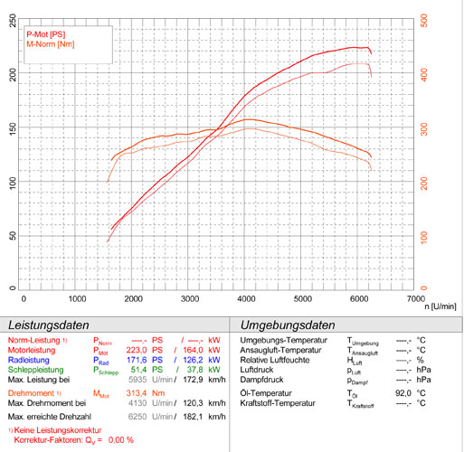 BMW E24 635 CSi (M30) '77 -> 04/'82