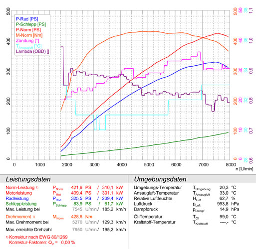 AUDI R8 Coupé 4.2i V8 (420 PS) 2007 -> 2012