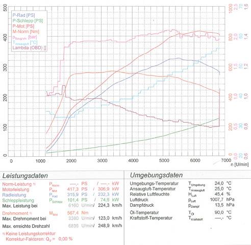 BMW F87 M2 Coupè (N55 - 370 PS) 2016 -> 2018