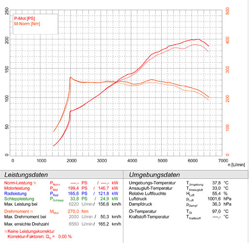 VW POLO 6C GTI 1.8 TSI 3d./5d. (192 Hp) 2015 -> 2017