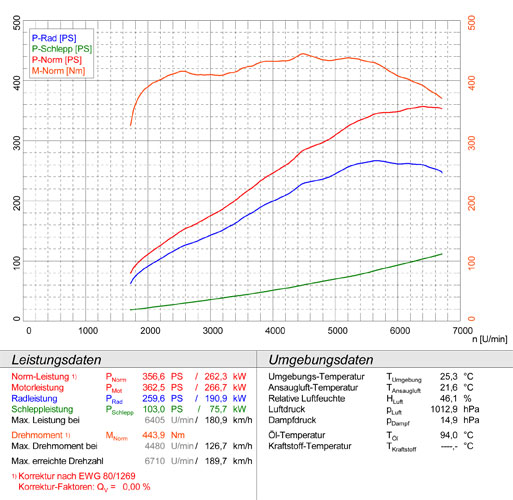 PORSCHE 957 CAYENNE S "Transsyberia - Limited Edition" 4.8L V8 (405 Hp) 2010