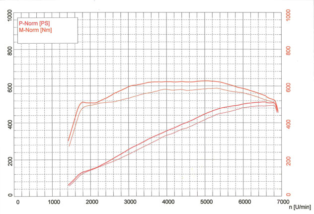MERCEDES R230 SL 63 AMG V8 (M156 - 525 PS) '08 -> '11