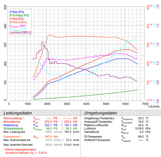 PEUGEOT RCZ R 1.6T (270 PS) 2013 -> 2015