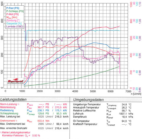 AUDI S4 Quattro Sedan 3.0 TFSi V6 (354 Hp) 2016 -> 2018