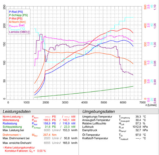 SEAT IBIZA CUPRA 1.8 TSI (192 PS) 2015 -> 2017