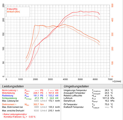 MERCEDES W176 A 250 4-Matic (211 Hp) 2013 -> 2015