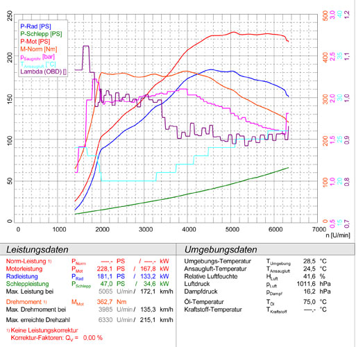 MERCEDES W176 A 250 4-Matic (211 PS) 2013 -> 2015