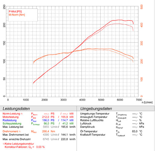BMW E12 528i (M30) '77 -> '81