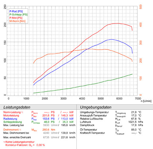 BMW E12 528i (M30) '77 -> '81