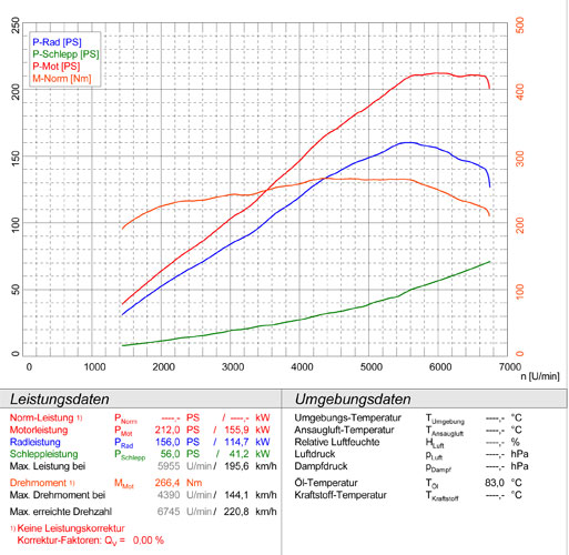 BMW E12 528i (M30) '77 -> '81