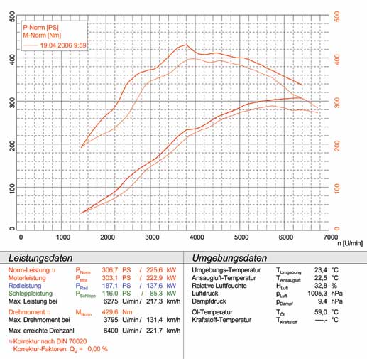 SUBARU IMPREZA WRX STi 2.5i (280 Hp) (4p+Compact Wagon) '05 -> '07 (Ø76mm)