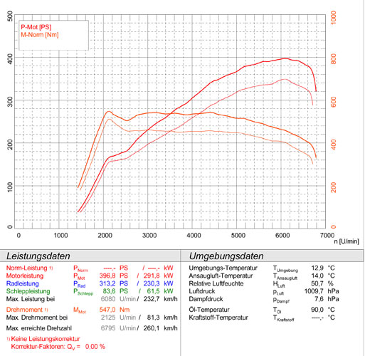 BMW E89 Z4 35is (N54 Bi-Turbo - 340 Hp) 2010 -> 2016