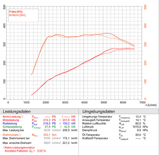 PEUGEOT 308 GTi THP 1.6 16v (272 PS) 2018 ->