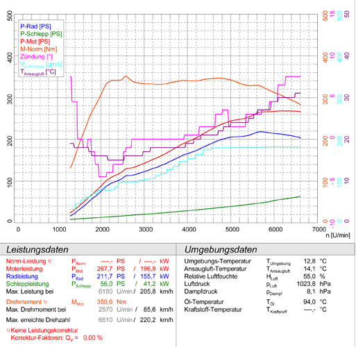 PEUGEOT 308 GTi THP 1.6 16v (270 PS) 2015 -> 2017 