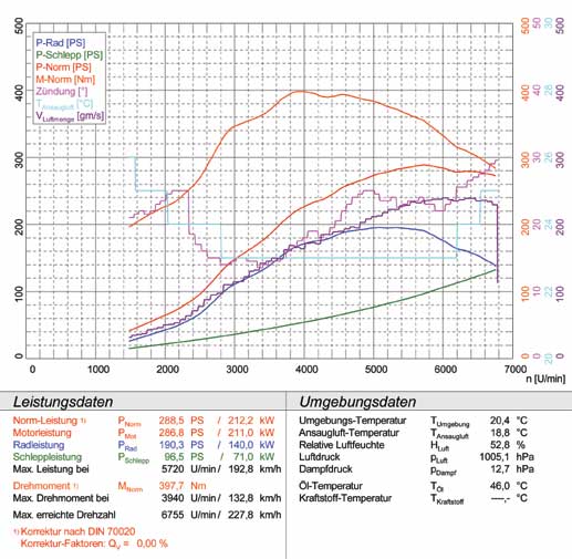 SUBARU IMPREZA WRX STi 2.5i (280 Hp) (4p+Compact Wagon) '05 -> '07 (Ø76mm)