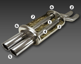 Sport silencers-mufflers