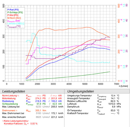 PEUGEOT 308 GTi THP 1.6 16v (272 Hp) 2018 ->