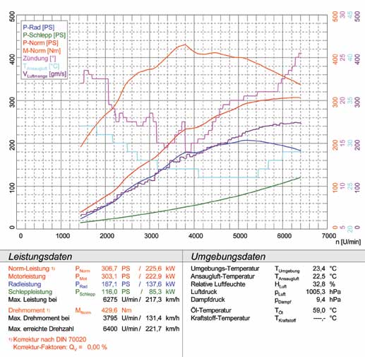 SUBARU IMPREZA WRX STi 2.5i (280 Hp) (4p+Compact Wagon) '05 -> '07 (Ø76mm)