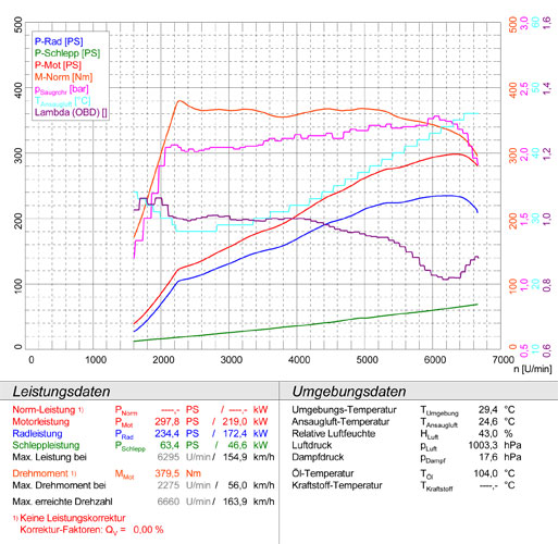 AUDI TTS Mk3 2.0 TFSI Quattro Coupè (310 Hp) 2015 -> 2018