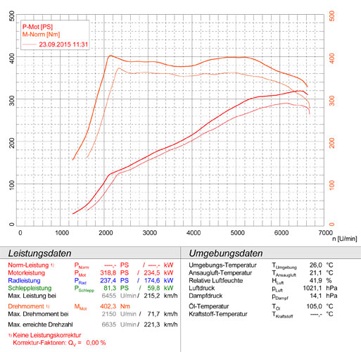 AUDI TTS Mk3 2.0 TFSI Quattro Roadster (310 Hp) 2019 -> Twin Pipe System