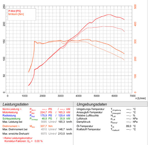 VW SCIROCCO 2.0 TSI (180 PS - 220 PS) 2015 -> 2017